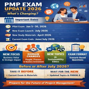 PMP exam change update 2026